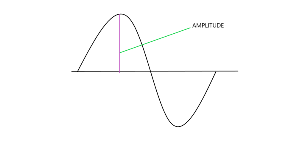 This image has an empty alt attribute; its file name is ampl-pic.png