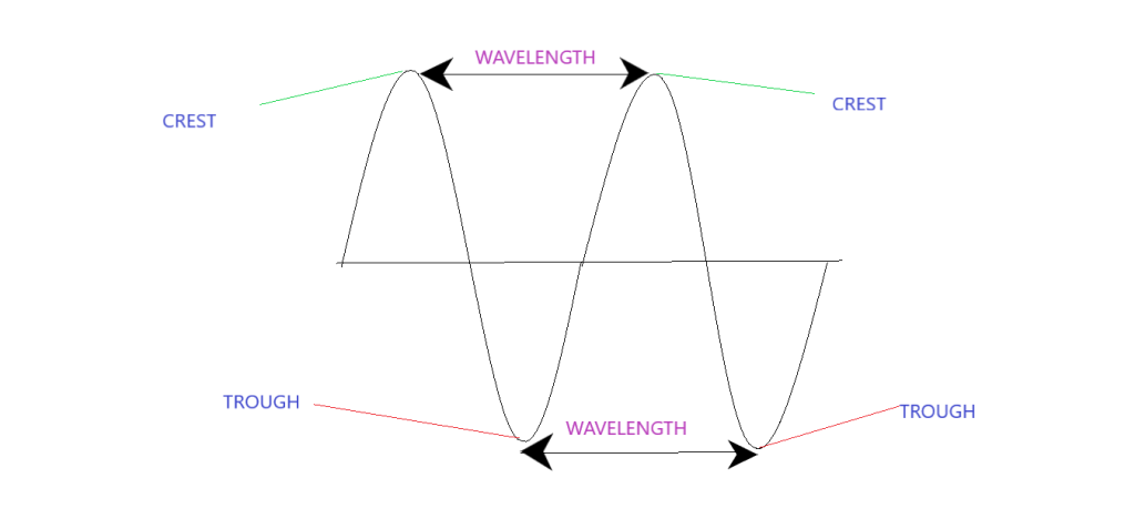 This image has an empty alt attribute; its file name is wav-picc.png
